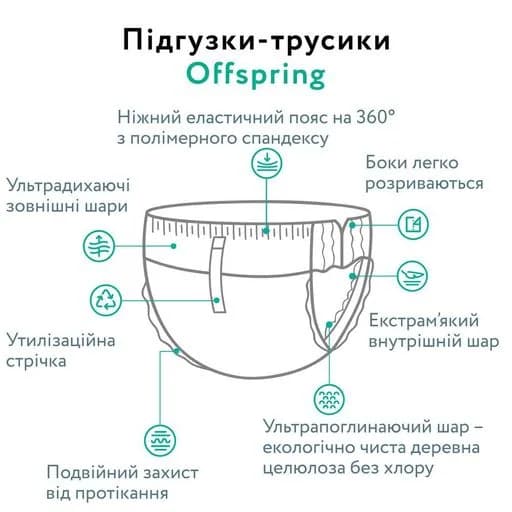 Підгузники-трусики Offspring XL 30шт DP-OI-FAP-XL30P-FRT фото 8 Підгузники-трусики Offspring XL 30шт DP-OI-FAP-XL30P-FRT фото 8