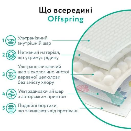 Підгузники-трусики Offspring XL 30шт DP-OI-FAP-XL30P-FRT фото 6 Підгузники-трусики Offspring XL 30шт DP-OI-FAP-XL30P-FRT фото 6