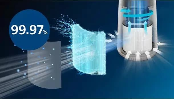 Воздухоочиститель Philips AC0650/10 фото 9 Воздухоочиститель Philips AC0650/10 фото 9