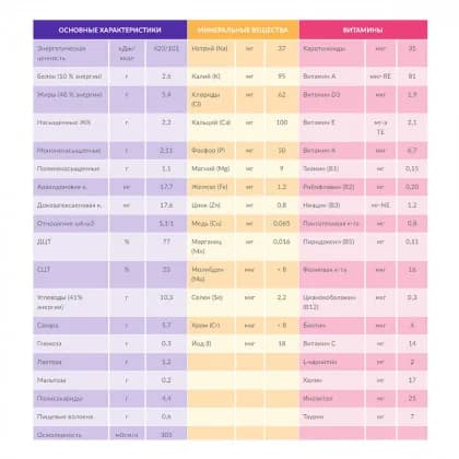 Смесь Nutricia Функциональное детское питание Infatrini 125мл 147927 фото 2 Смесь Nutricia Функциональное детское питание Infatrini 125мл 147927 фото 2