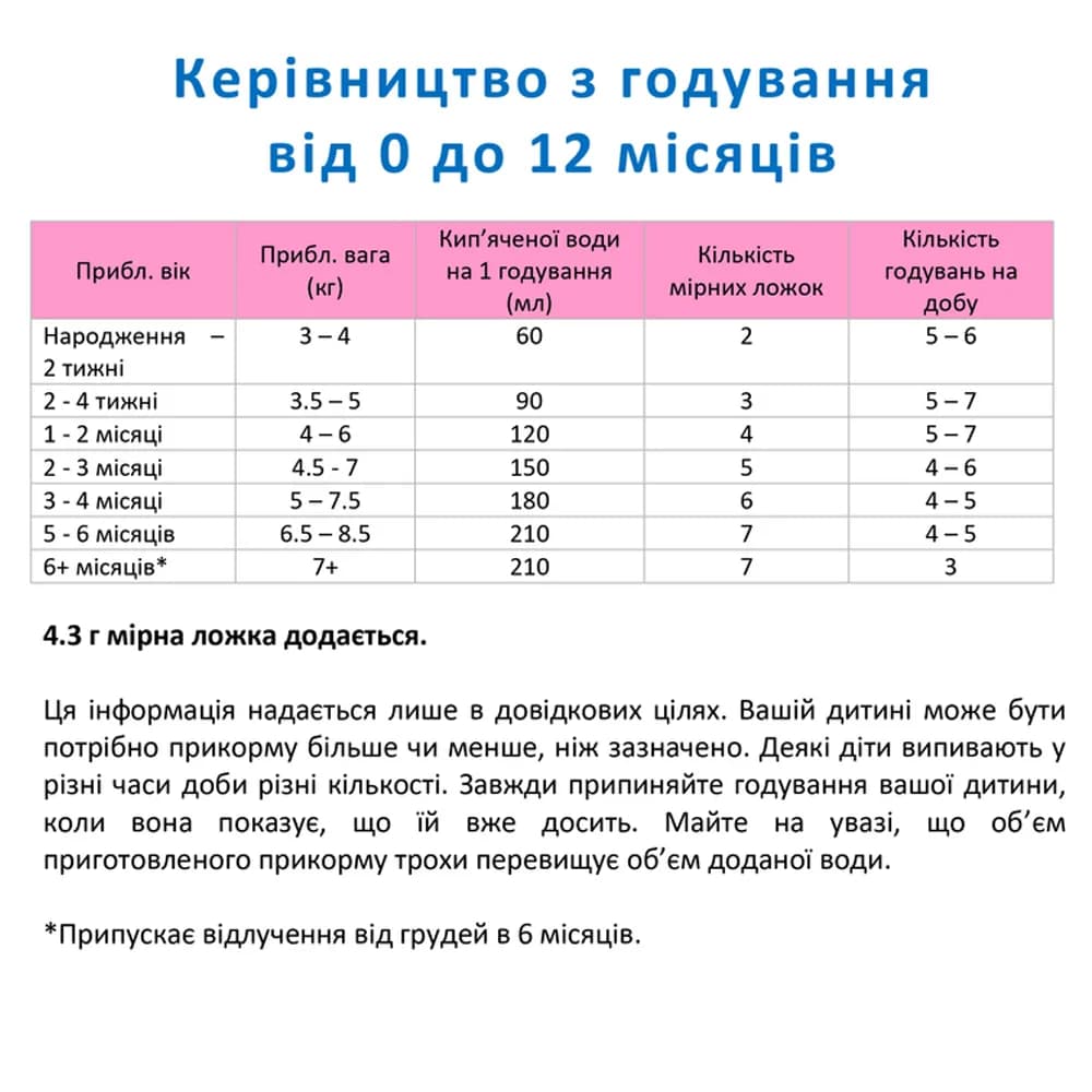 Смесь на основе козьего молока Nannycare-1 900г 1029030 фото 3