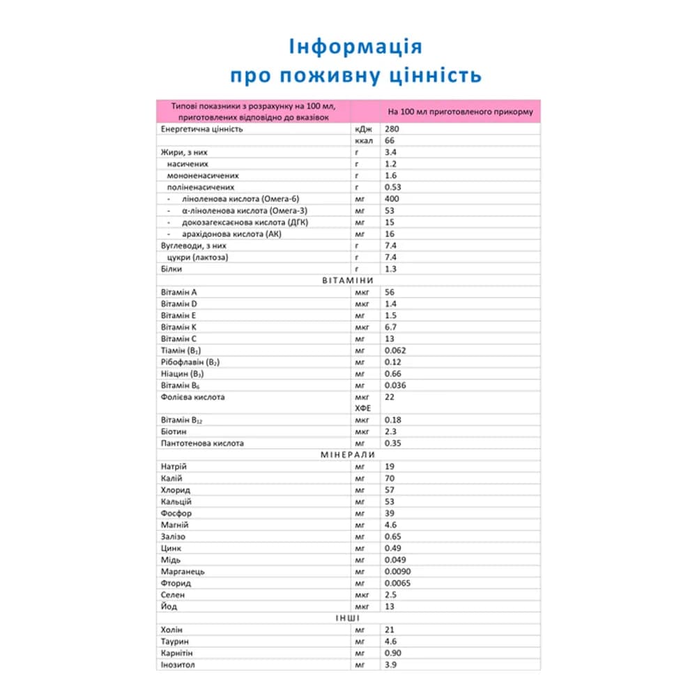Смесь на основе козьего молока Nannycare-1 900г 1029030 фото 2