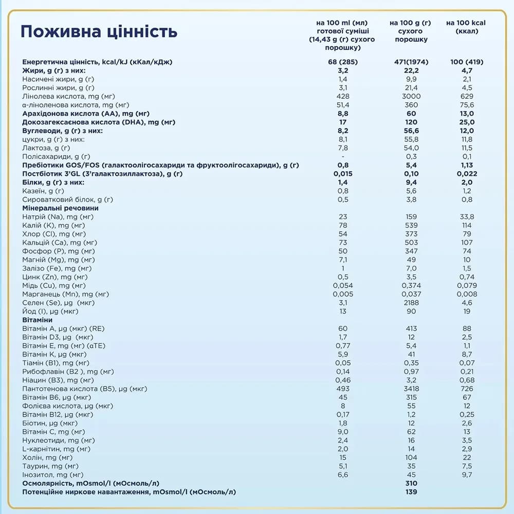 Суміш Nutricia Нутрілон-2 Premium+ 600г 9663 фото 2 Суміш Nutricia Нутрілон-2 Premium+ 600г 9663 фото 2