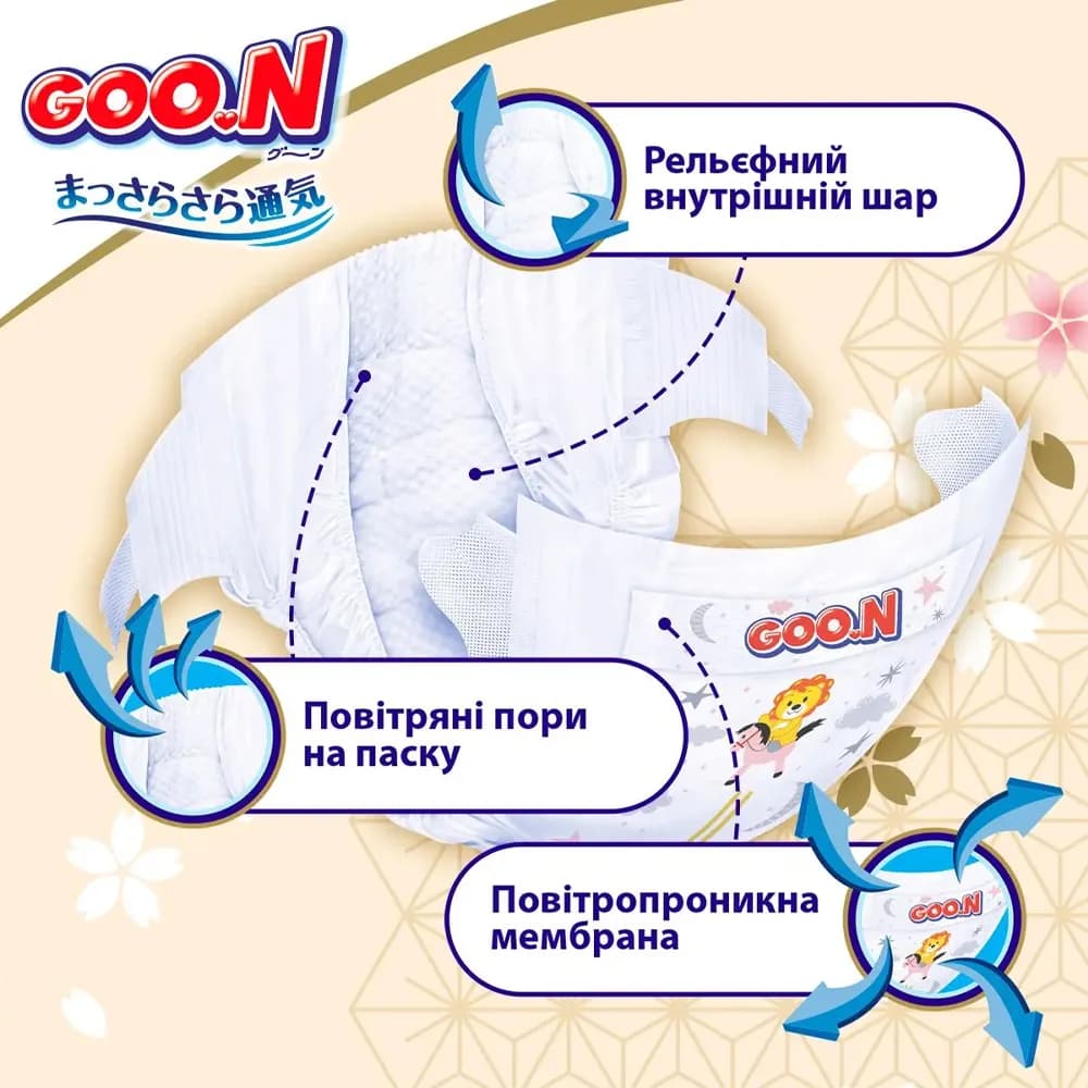 Подгузники Goo.N newborn Premium Soft (0-5кг) 72шт F1010101-152 фото 5 Подгузники Goo.N newborn Premium Soft (0-5кг) 72шт F1010101-152 фото 5