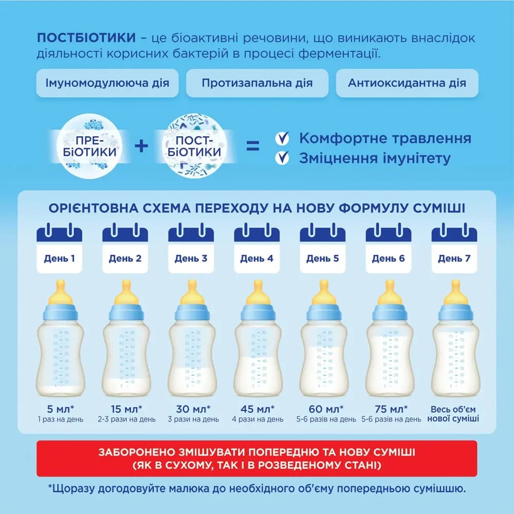 Суміш Nutricia Нутрілон-2 Premium+ 600г 9663 фото 4 Суміш Nutricia Нутрілон-2 Premium+ 600г 9663 фото 4