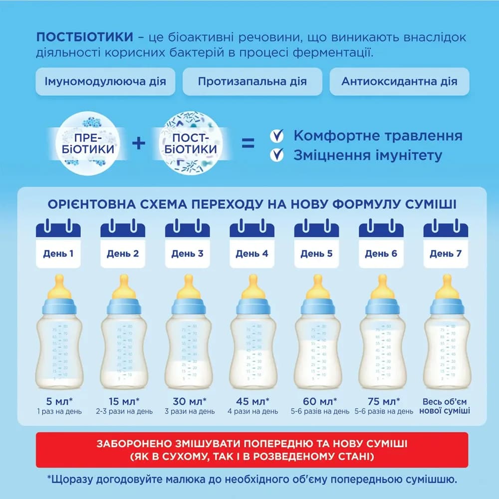 Смесь Nutricia Нутрилон-1 1000г 174456 фото 3 Смесь Nutricia Нутрилон-1 1000г 174456 фото 3