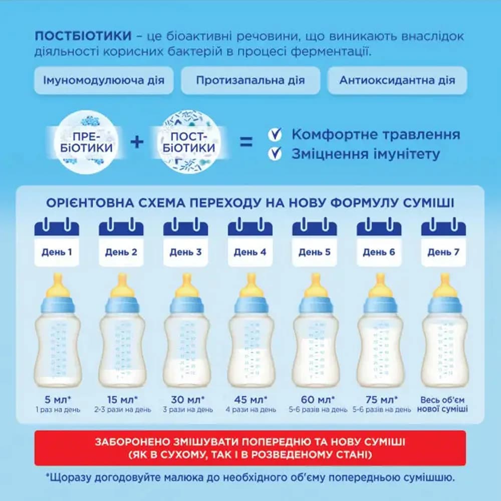 Смесь Nutricia Нутрилон-2 1000г 174457 фото 4 Смесь Nutricia Нутрилон-2 1000г 174457 фото 4