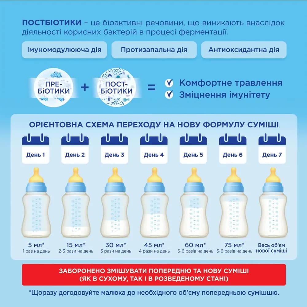 Смесь Nutricia Нутрилон-3 600г 9755 фото 5 Смесь Nutricia Нутрилон-3 600г 9755 фото 5