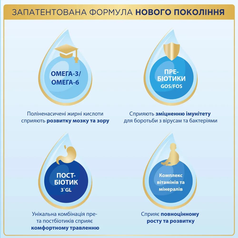 Суміш Nutricia Нутрілон-2 Premium+ 600г 9663 фото 5 Суміш Nutricia Нутрілон-2 Premium+ 600г 9663 фото 5