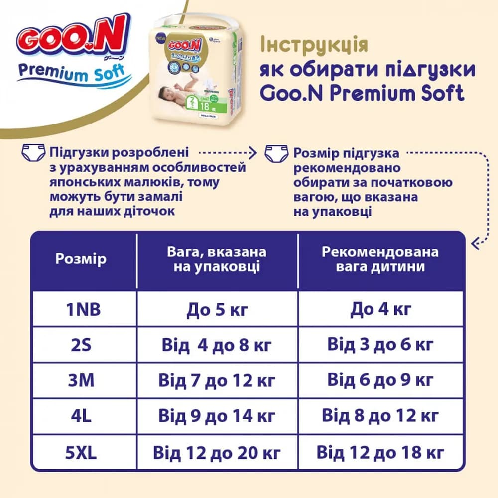 Подгузники-трусики Goo.N M Premium Soft 50шт F1010101-156 фото 3 Подгузники-трусики Goo.N M Premium Soft 50шт F1010101-156 фото 3