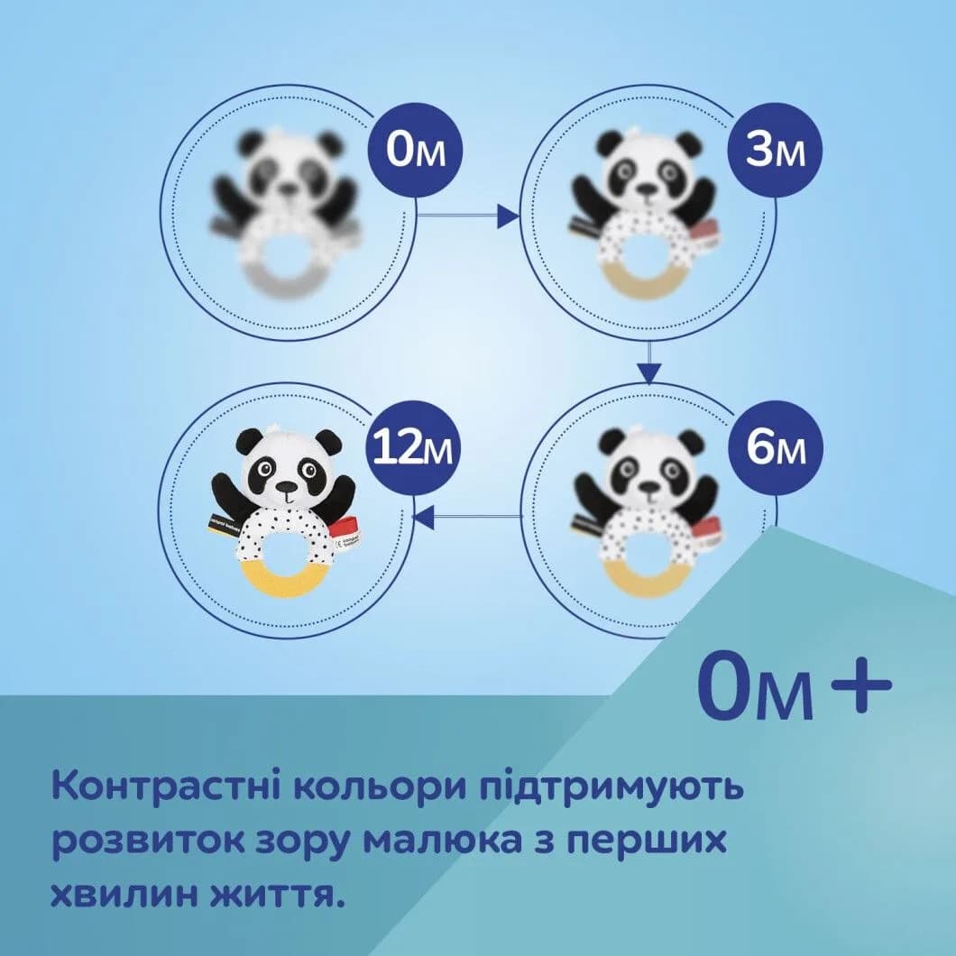 Подвеска интерактивная Ленивец BabiesBoo Canpol 68/090 фото 7 Подвеска интерактивная Ленивец BabiesBoo Canpol 68/090 фото 7