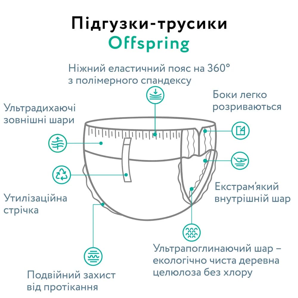 Подгузники-трусики Offspring XL 30шт DP-OI-FAP-XL30P-ABC фото 12 Подгузники-трусики Offspring XL 30шт DP-OI-FAP-XL30P-ABC фото 12