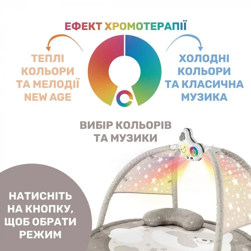 Килимок з дугами і мобілем Chicco Enjoy Colours Gym 09866.00 фото 5 Килимок з дугами і мобілем Chicco Enjoy Colours Gym 09866.00 фото 5