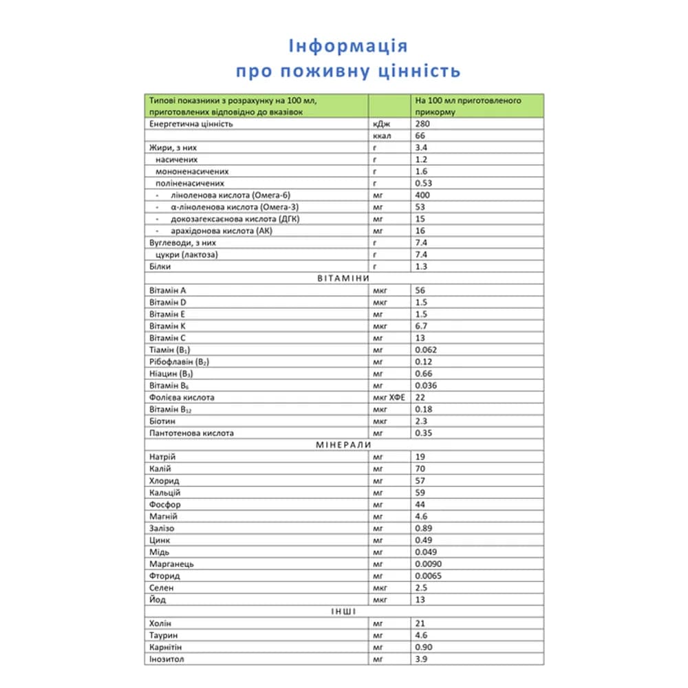 Суміш на основі козячого молока Nannycare-2 900г 1029031 фото 2 Суміш на основі козячого молока Nannycare-2 900г 1029031 фото 2