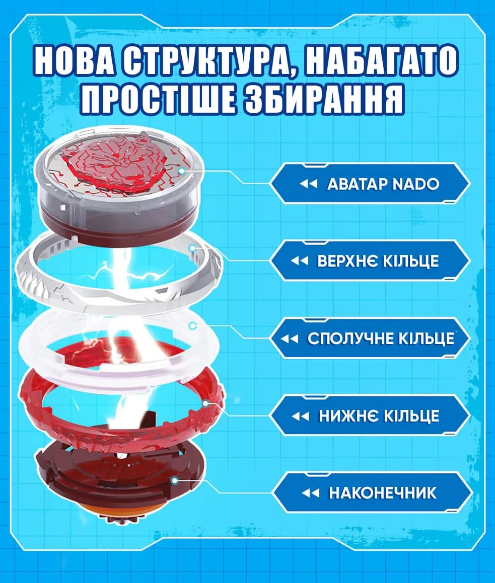 Юла Infinity Nado Advanced Pack Пылающий Боевой Медведь EU654132 фото 22 Юла Infinity Nado Advanced Pack Пылающий Боевой Медведь EU654132 фото 22