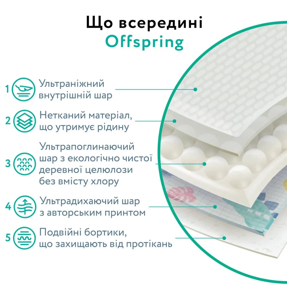 Подгузники Offspring Wondermelon S 48шт DP-OI-FAT-S48P-WML фото 6 Подгузники Offspring Wondermelon S 48шт DP-OI-FAT-S48P-WML фото 6