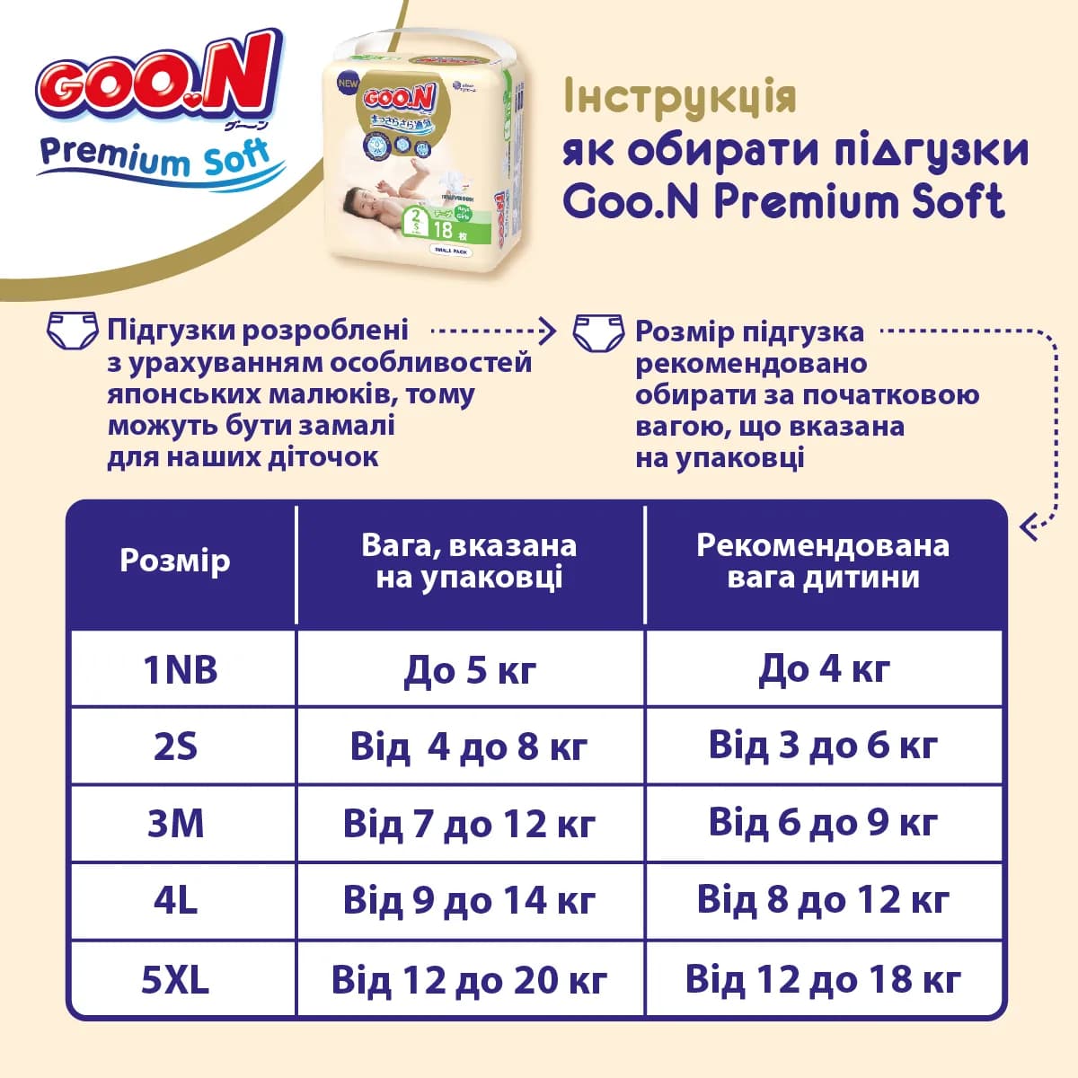 Підгузники-трусики Goo.N Premium Soft XXL 30шт 863230 фото 7 Підгузники-трусики Goo.N Premium Soft XXL 30шт 863230 фото 7