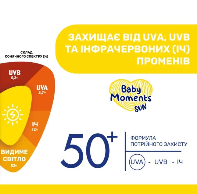 Крем солнцезащитный Chicco 50 SPF 75мл 11258.00 фото 5 Крем солнцезащитный Chicco 50 SPF 75мл 11258.00 фото 5