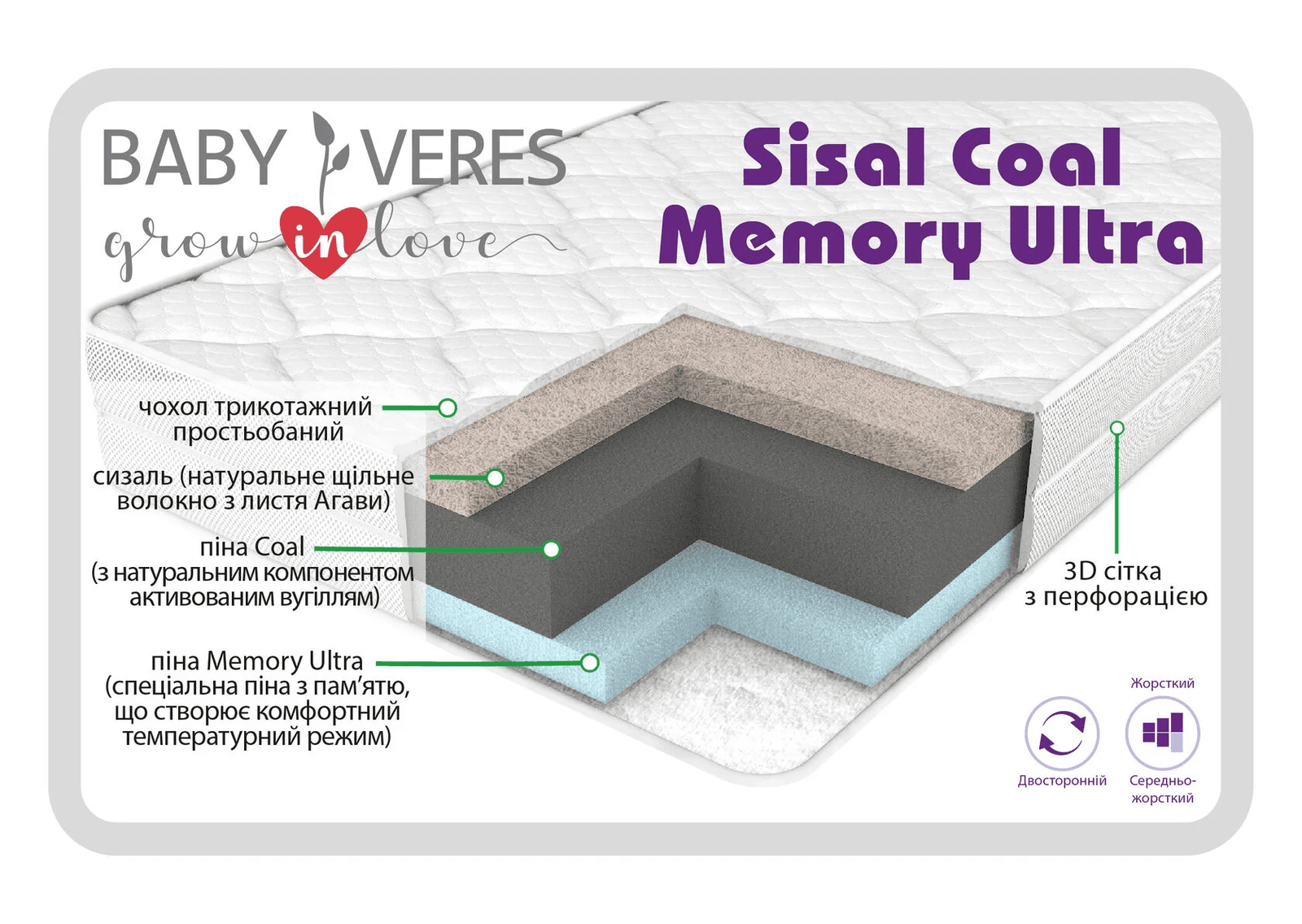 Матрас Верес Sisal Coal Memory Ultra 120х60х10 см 50.7.06 Матрас Верес Sisal Coal Memory Ultra 120х60х10 см 50.7.06