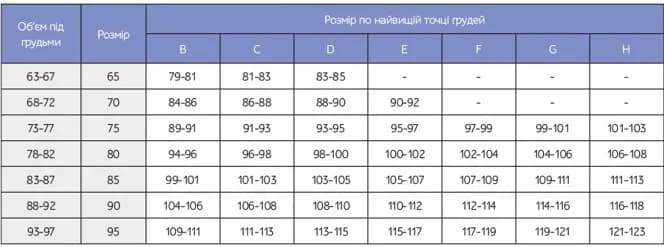Комплект белья (бюстгальтер и трусы) ТМ Мамин Дом 556-517 фото 4 Комплект белья (бюстгальтер и трусы) ТМ Мамин Дом 556-517 фото 4
