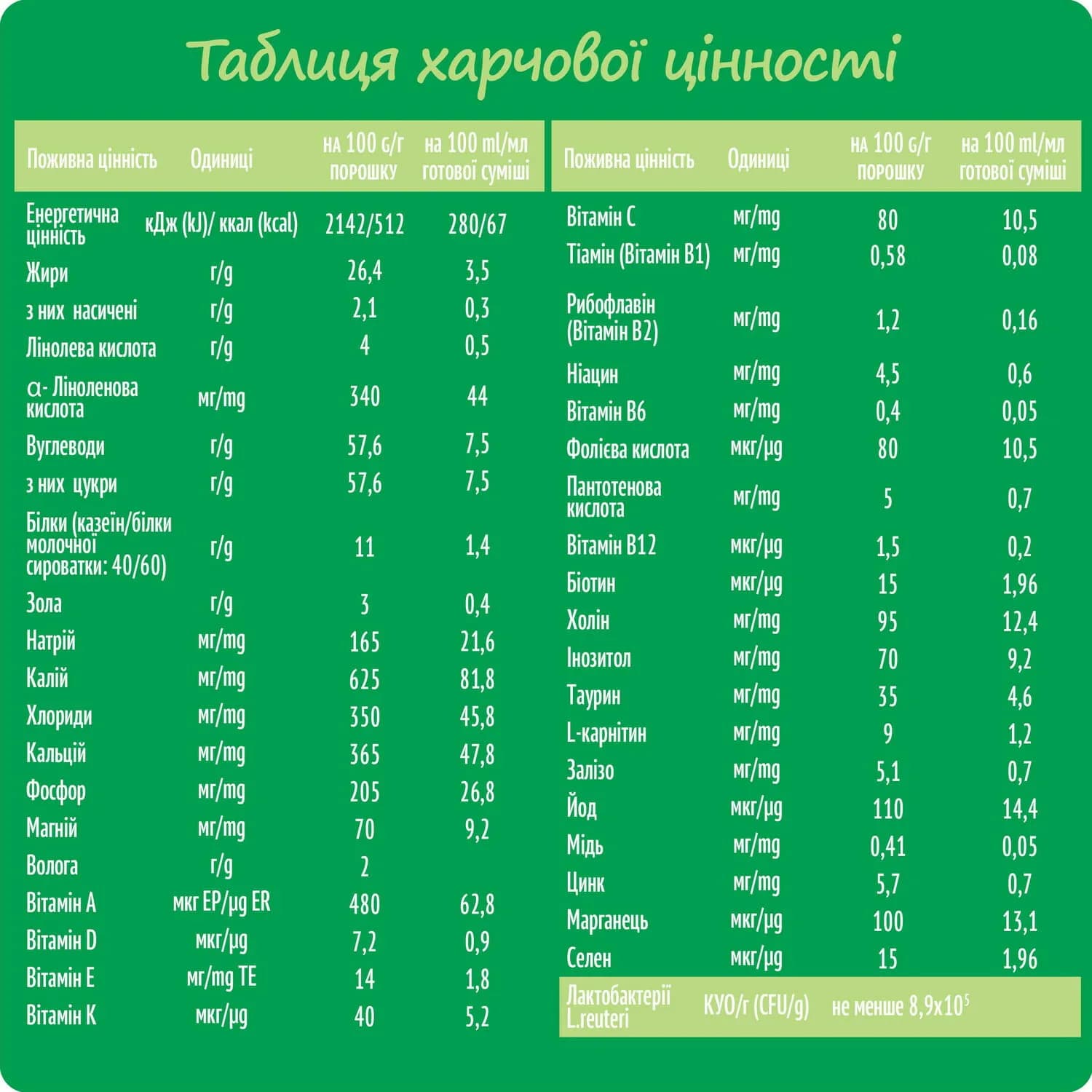 Смесь Nestle Нестожен-1 1000г 30950346 фото 5