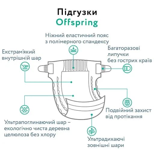 Подгузники Offspring M 42шт DP-OI-FAT-M42P-HKW фото 7 Подгузники Offspring M 42шт DP-OI-FAT-M42P-HKW фото 7
