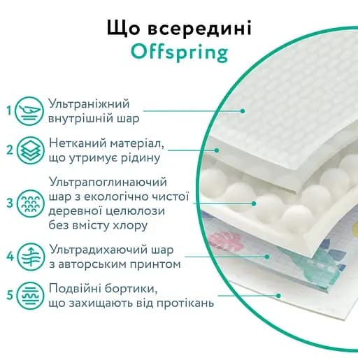 Подгузники Offspring M 42шт DP-OI-FAT-M42P-HKW фото 11 Подгузники Offspring M 42шт DP-OI-FAT-M42P-HKW фото 11