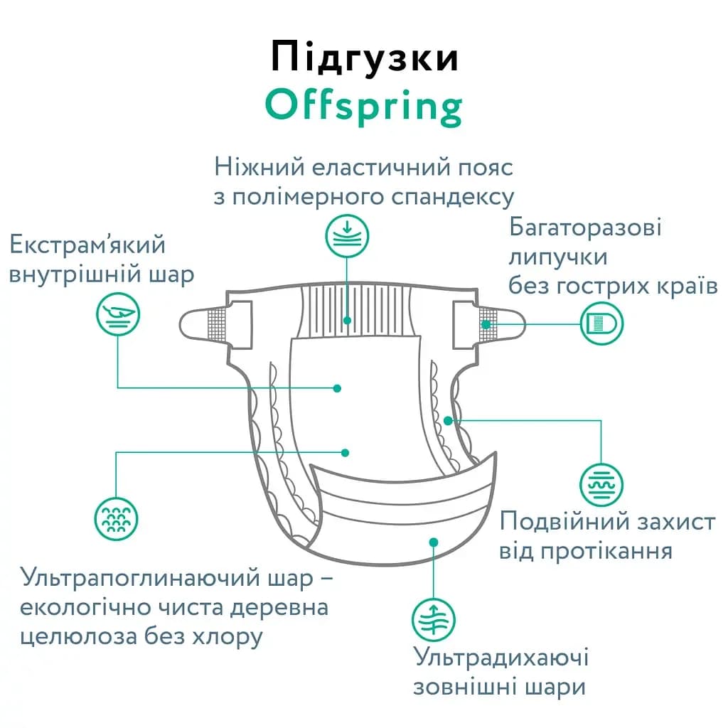 Подгузники Offspring S 48шт DP-OI-FAT-S48P-TGYORN фото 4 Подгузники Offspring S 48шт DP-OI-FAT-S48P-TGYORN фото 4