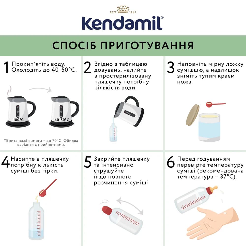 Суміш Kendamil на основі козячого молока 1 800г 92000098 фото 5 Суміш Kendamil на основі козячого молока 1 800г 92000098 фото 5