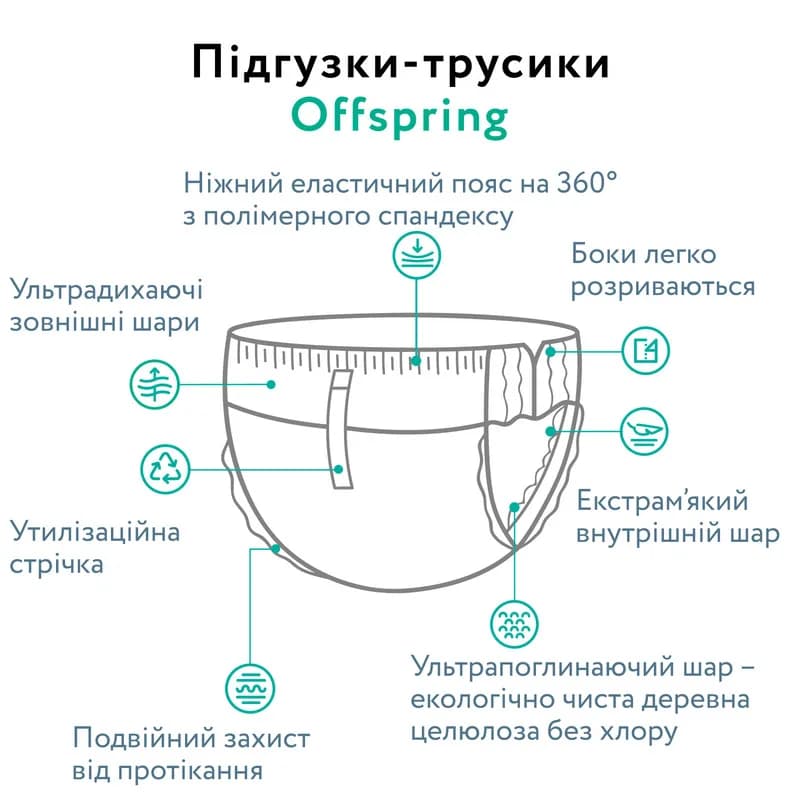 Підгузники-трусики Offspring XL 30шт DP-OI-FAP-XL30P-SKY фото 4 Підгузники-трусики Offspring XL 30шт DP-OI-FAP-XL30P-SKY фото 4