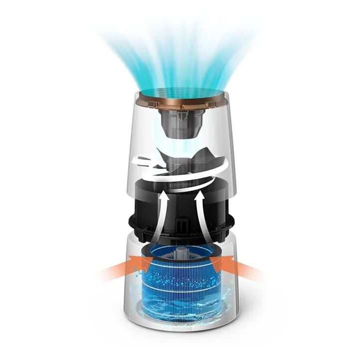 Увлажнитель воздуха Philips HU3918/10 фото 2 Увлажнитель воздуха Philips HU3918/10 фото 2